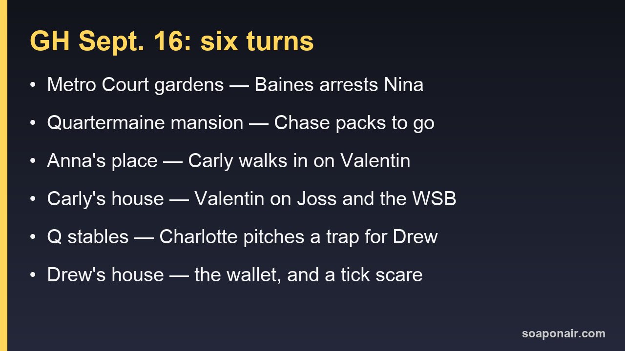 Six turning points from the September 16, 2026 General Hospital episode