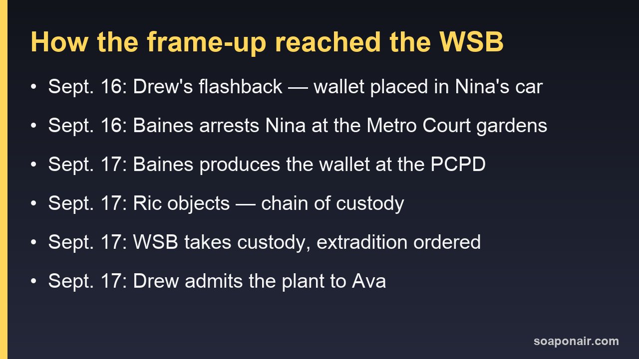 Timeline: how Drew's frame-up reached the WSB, Sept. 16-17, 2026