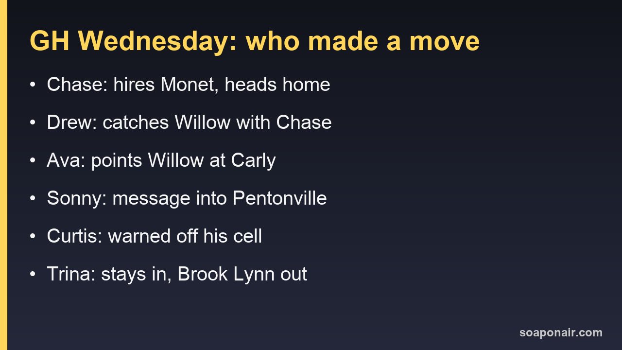 General Hospital Wednesday, September 23, 2026: who made a move