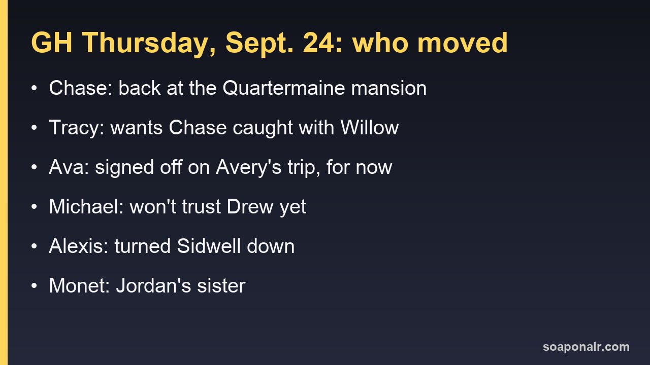 General Hospital Thursday, September 24, 2026: where six characters stand