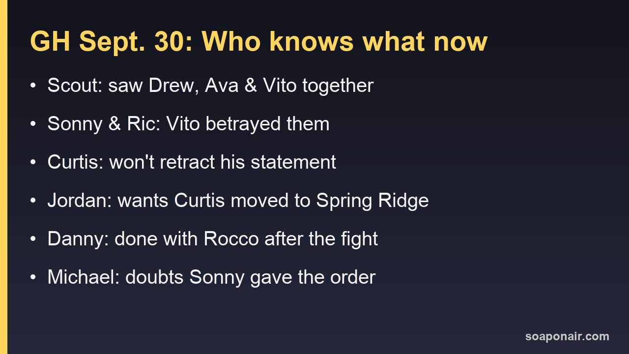 General Hospital September 30, 2026: who knows what after Wednesday's episode