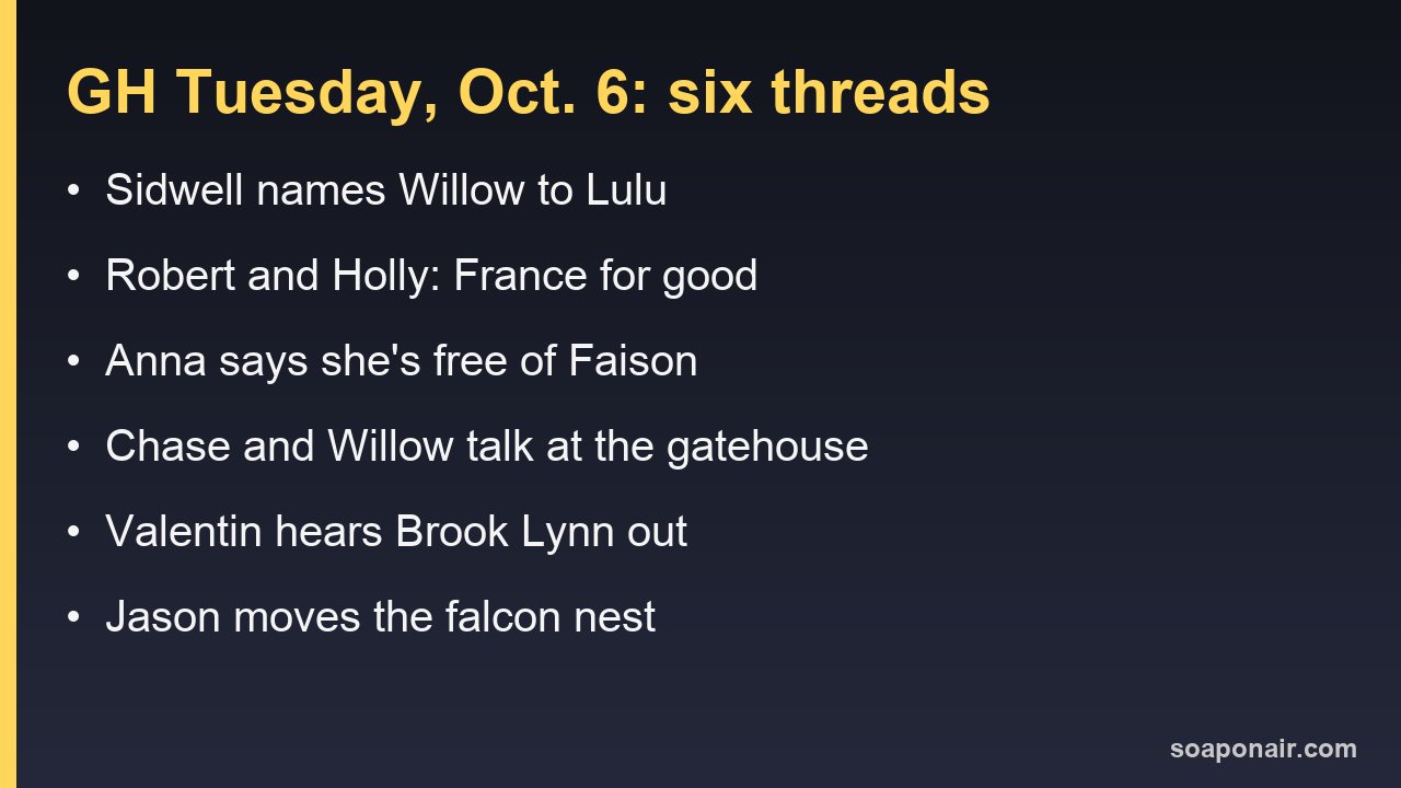 General Hospital October 6, 2026: six story threads from Tuesday's episode