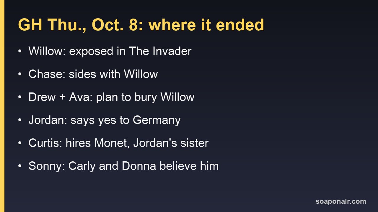 General Hospital October 8, 2026: where six characters stood when Thursday's episode ended