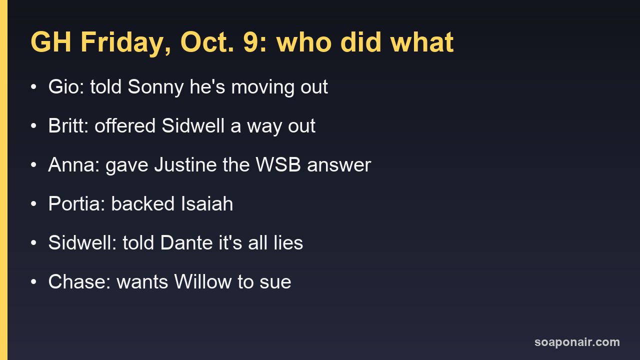 General Hospital October 9, 2026: what six characters did in Friday's episode