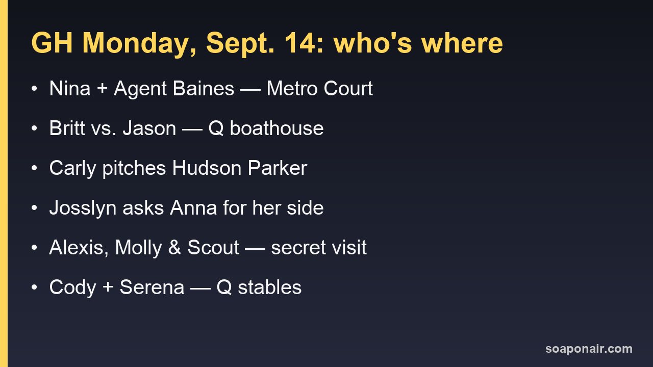 Card listing six General Hospital scenes and locations for Monday, September 14, 2026