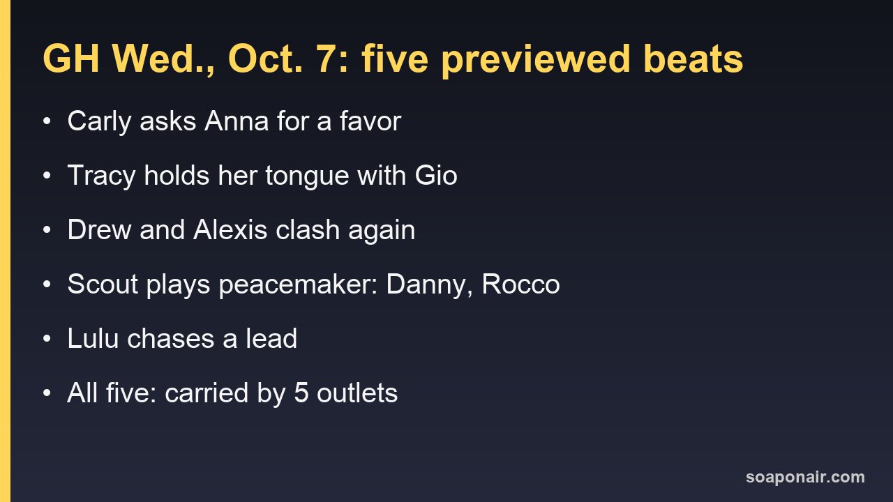 General Hospital Wednesday, Oct. 7, 2026: the five previewed beats, each carried by five outlets