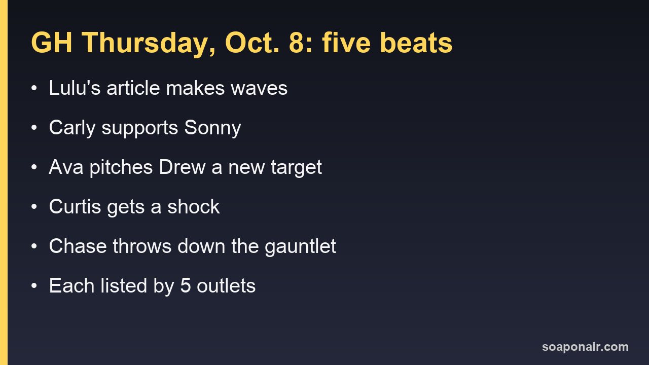 General Hospital Thursday, Oct. 8, 2026: the five previewed beats and how many outlets carry each