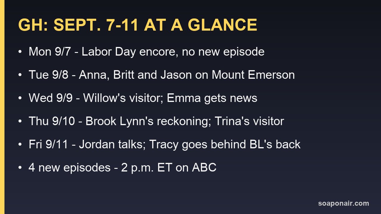 General Hospital schedule and storylines for September 7 to 11, 2026