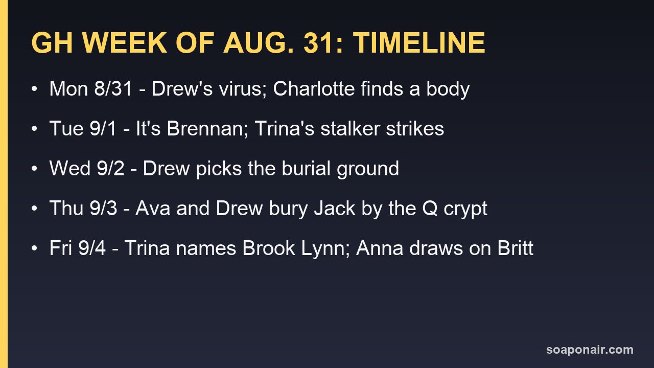 General Hospital timeline for the week of August 31, 2026