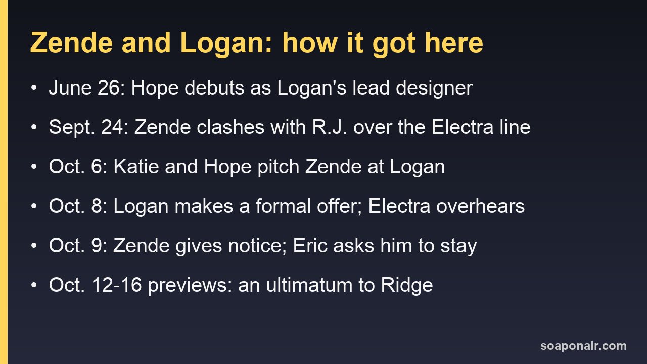 Timeline of the Zende and Logan storyline on The Bold and the Beautiful