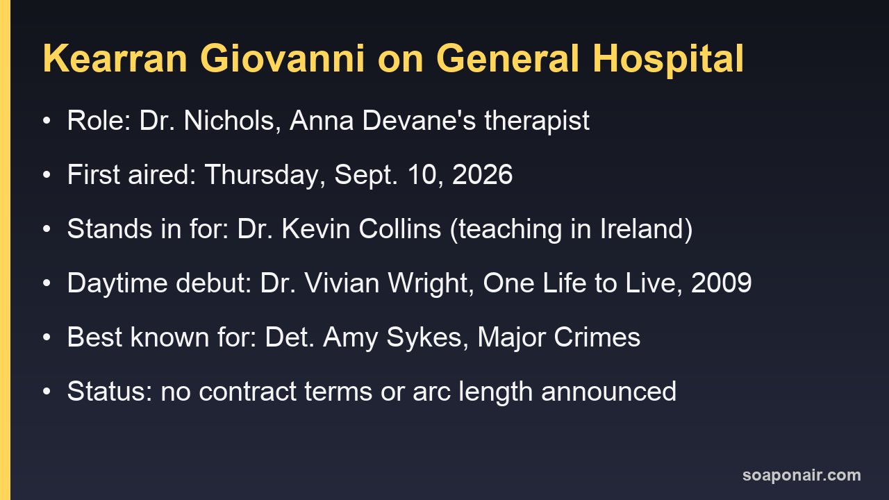 Card summarising Kearran Giovanni's General Hospital role, debut date and prior credits