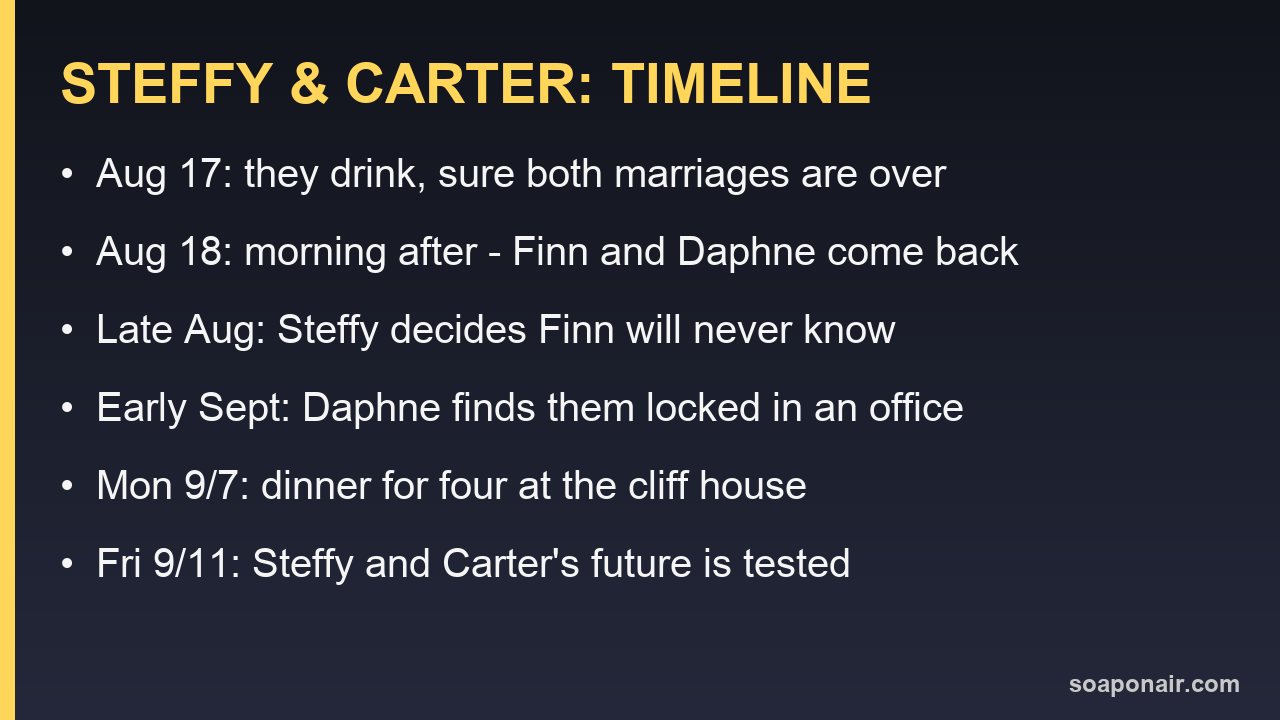 Timeline of the Steffy and Carter storyline on The Bold and the Beautiful