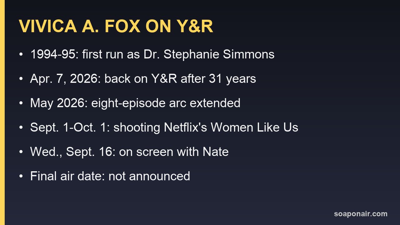 Vivica A. Fox on The Young and the Restless timeline, 1994 to September 2026