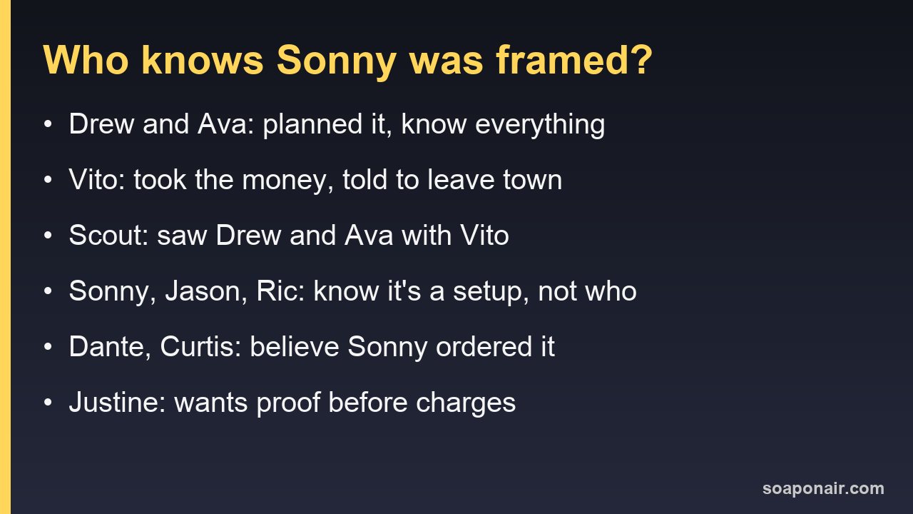 Card listing who knows Sonny was framed on General Hospital: Drew and Ava, Vito, Scout, and who still blames Sonny