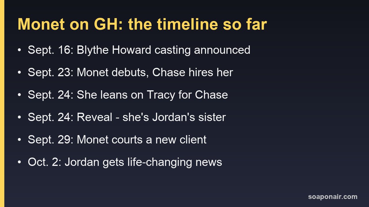 Timeline card of Monet's first weeks on General Hospital